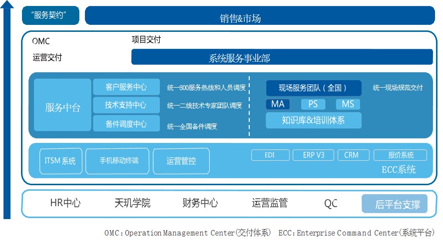 /ueditor/image/2020/12/24/支持与维护.jpg 支持与维护.jpg