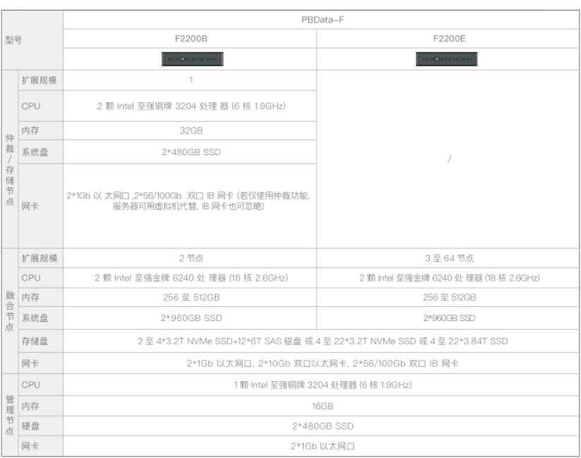 /ueditor/image/2022/07/29/F2.png F2.png